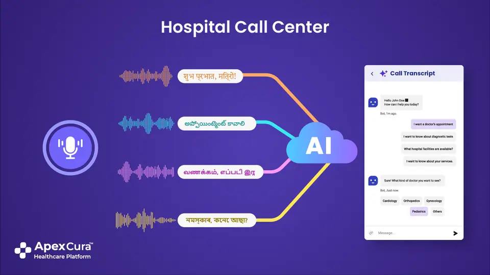 Image about AI-Powered Voice-to-Text Solutions for Hospital Call Centers 